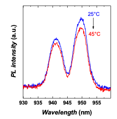 Evolution of emission spectra of YAG:Nd3+ as a function of temperature