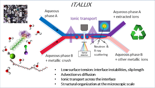 ITALLIX ITALLIX