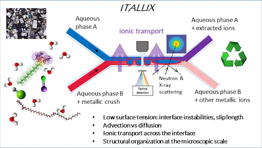 ITALLIX