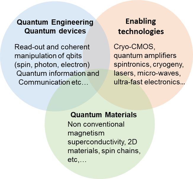 topics Quantum 3 topics Quantum 3